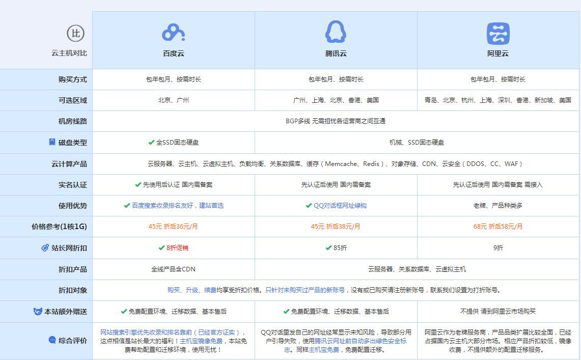 莱阳云主机代理对比.jpg